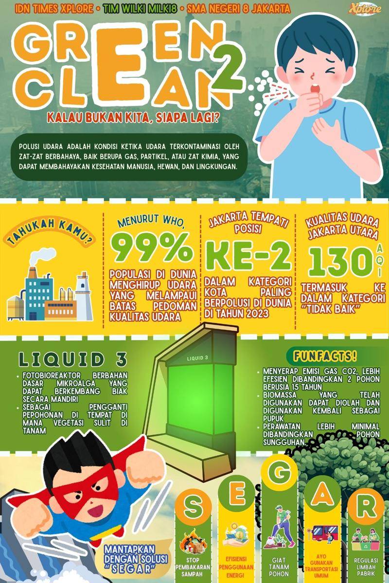Kompetisi Mading Digital IDN Times Xplore 2025