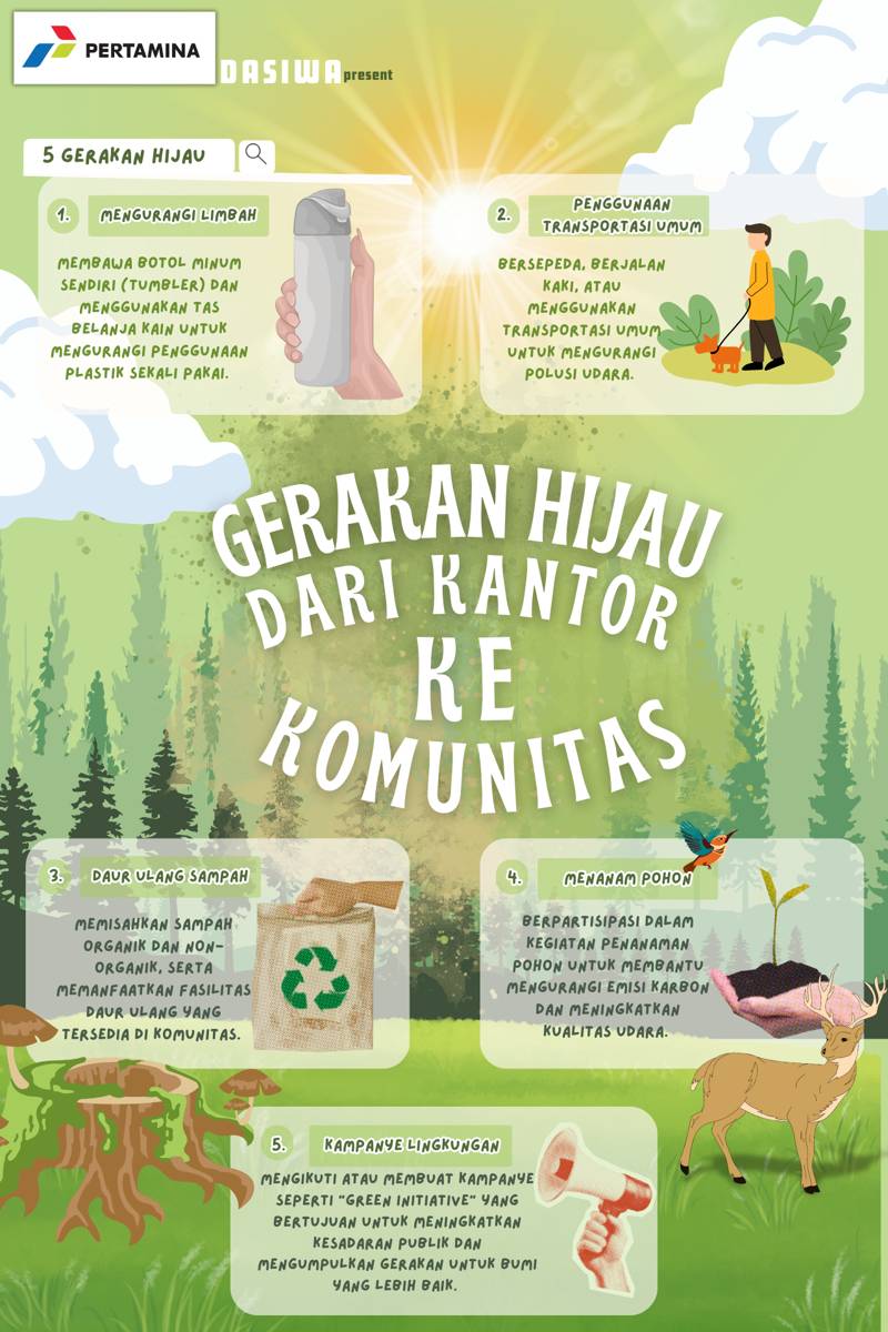 Kompetisi Mading Digital IDN Times Xplore 2025