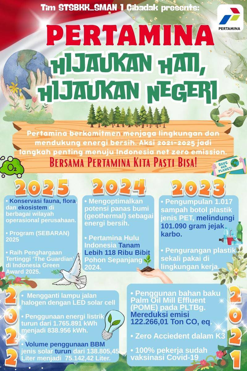 Mading STSBKK SMAN 1 Cibadak