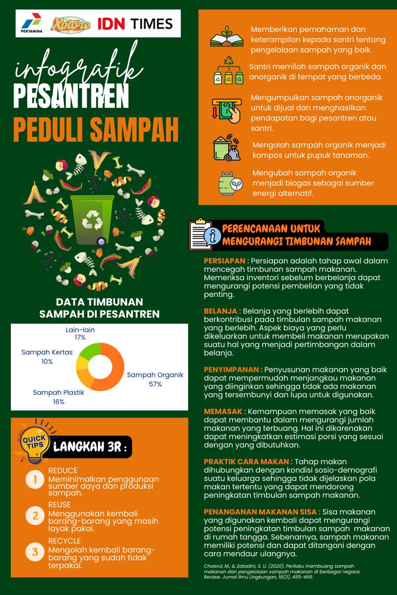 Dari Kita untuk Kita @smk_paq_wsb