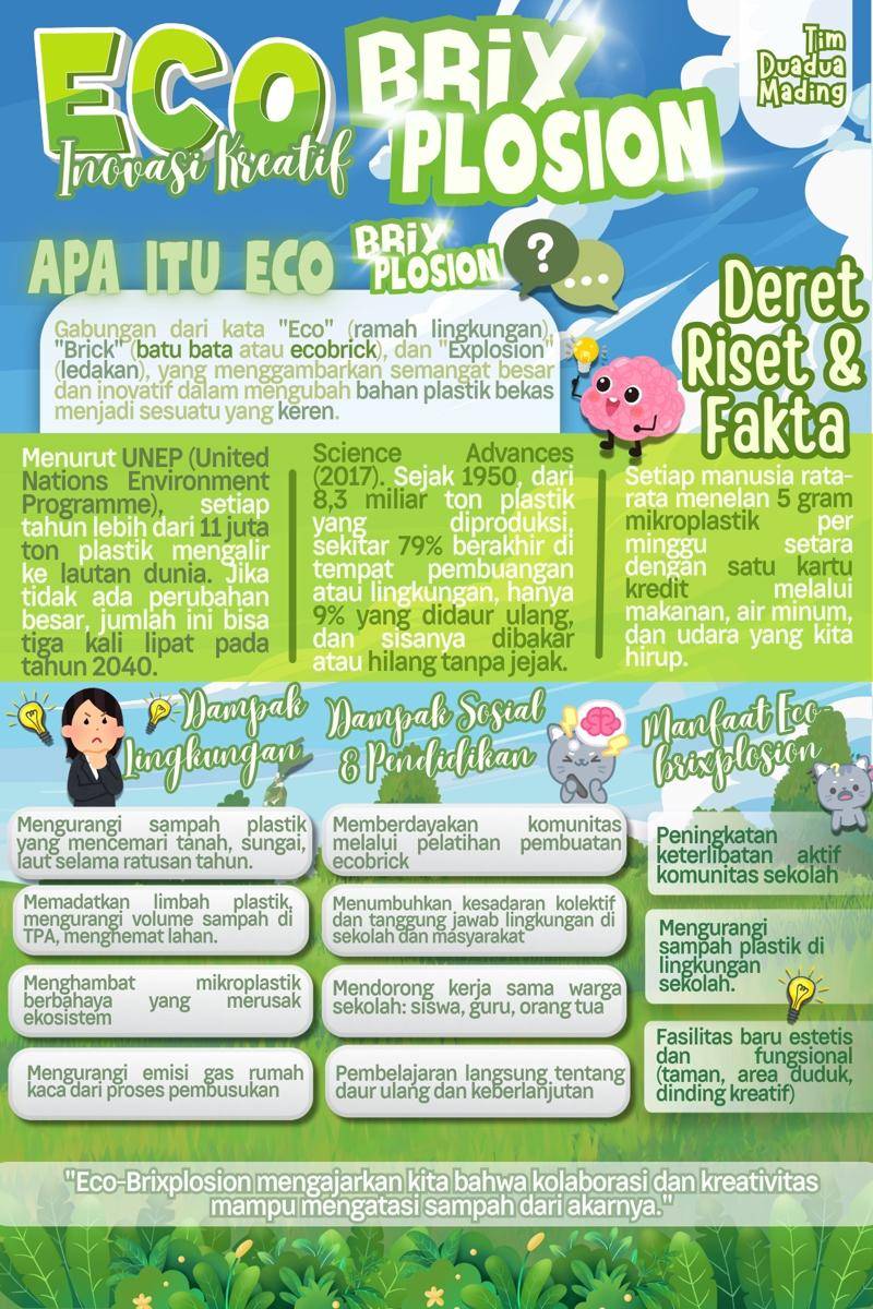IDN Times Xplore/Tim DuaDua Mading_SMK Negeri 22 Jakarta
