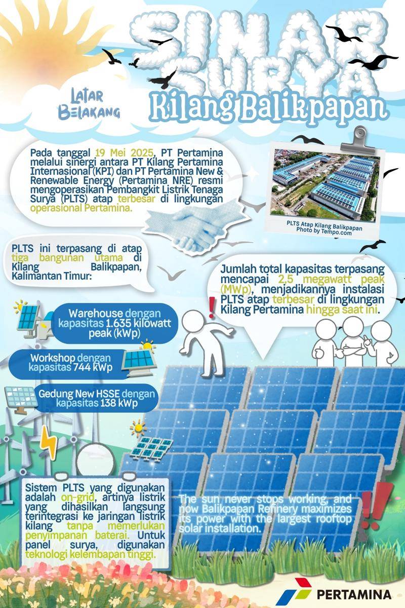 IDN Times Xplore/Tim DuaDua Mading_SMK Negeri 22 Jakarta
