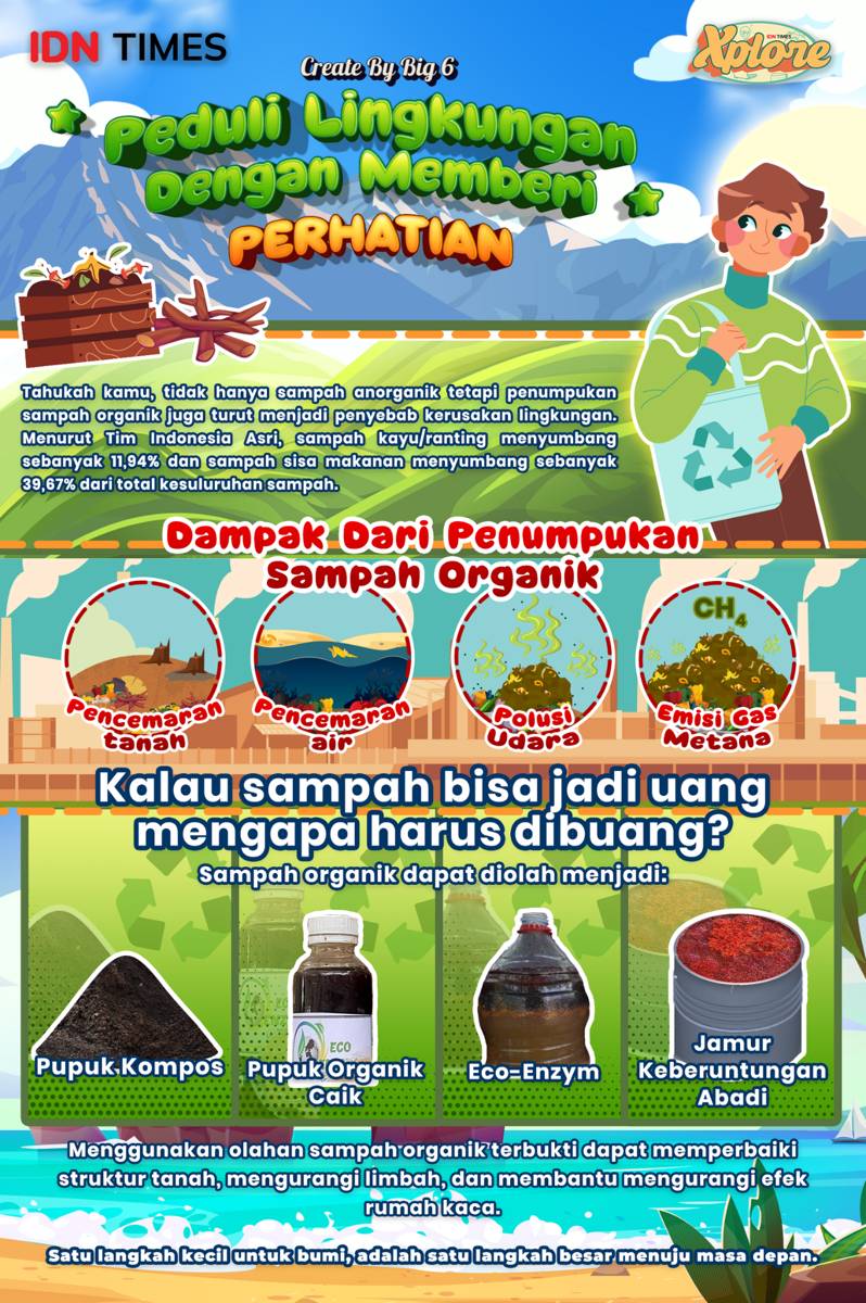 Kompetisi Mading Digital IDN Times Xplore 2025