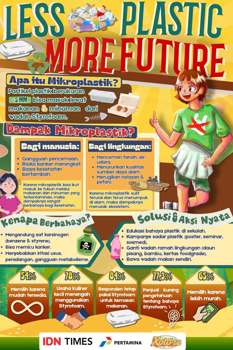 Kompetisi Mading Digital IDN Times Xplore 2025