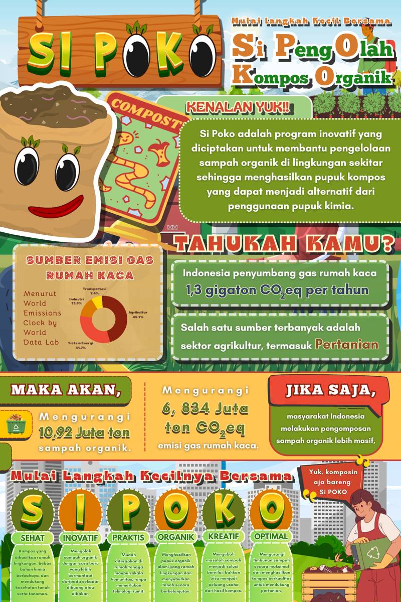 IDN Times Xplore/Tim D'URARA_SMAN CMBBS