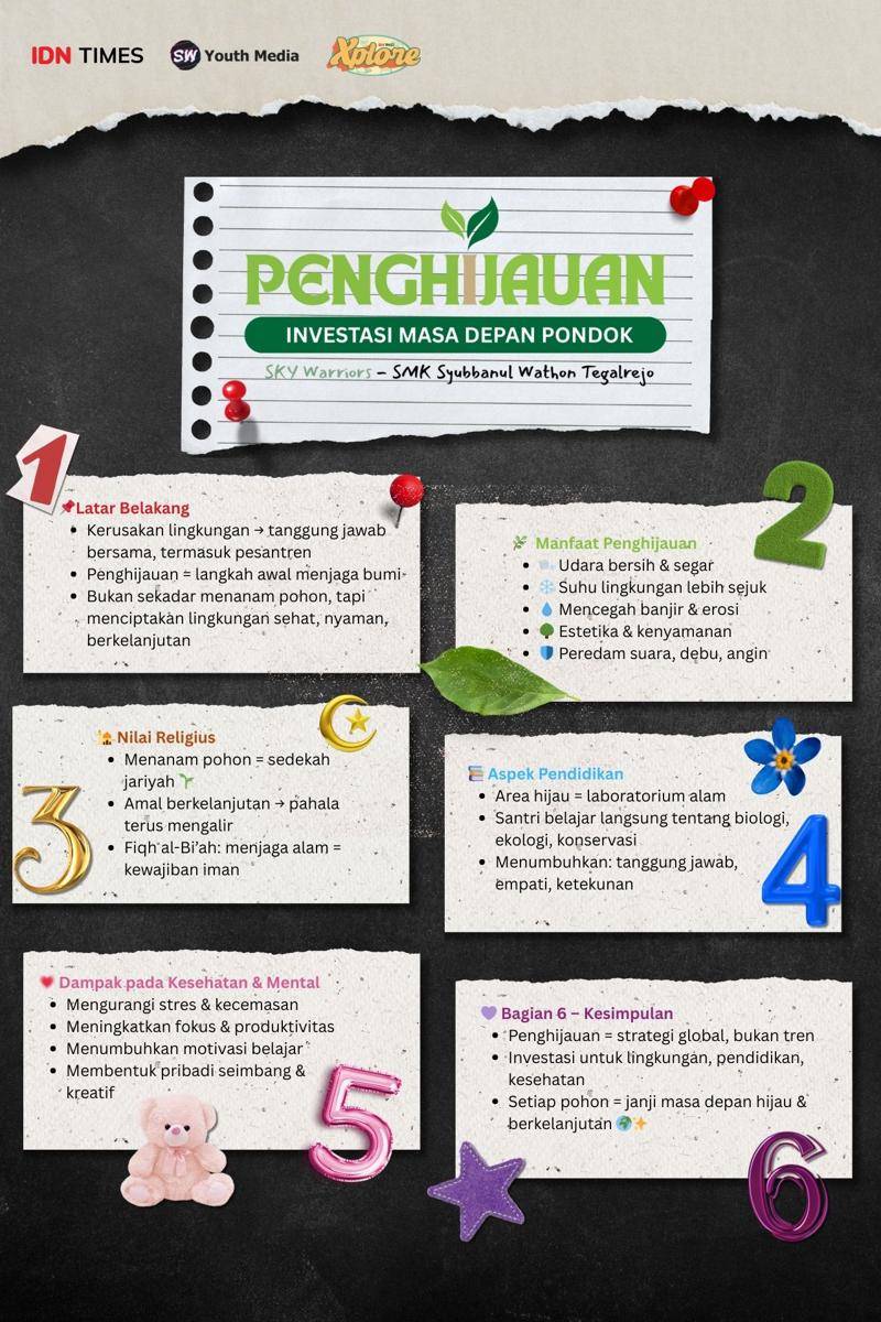 IDN Times Xplore/Sky Warriors_SMK Syubbanul Wathon Tegalrejo
