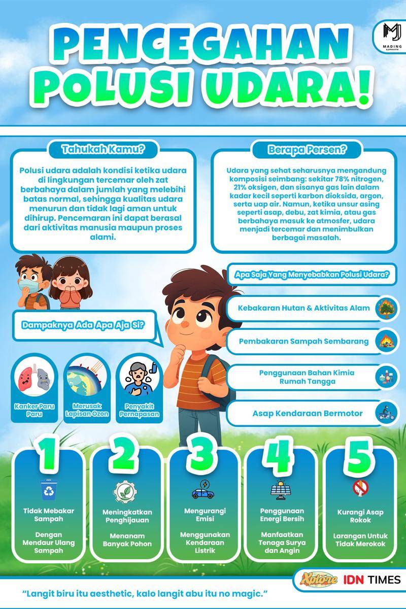 Kompetisi Mading Digital IDN Times Xplore 2025