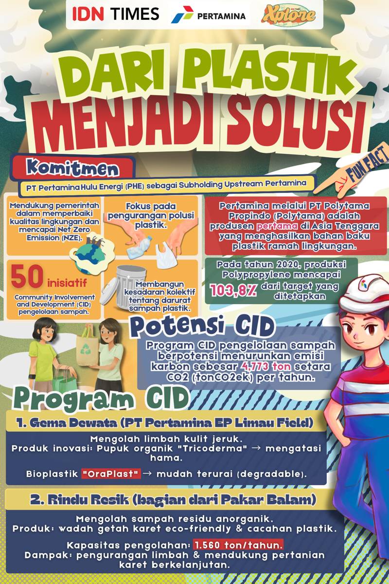 Kompetisi Mading Digital IDN Times Xplore 2025