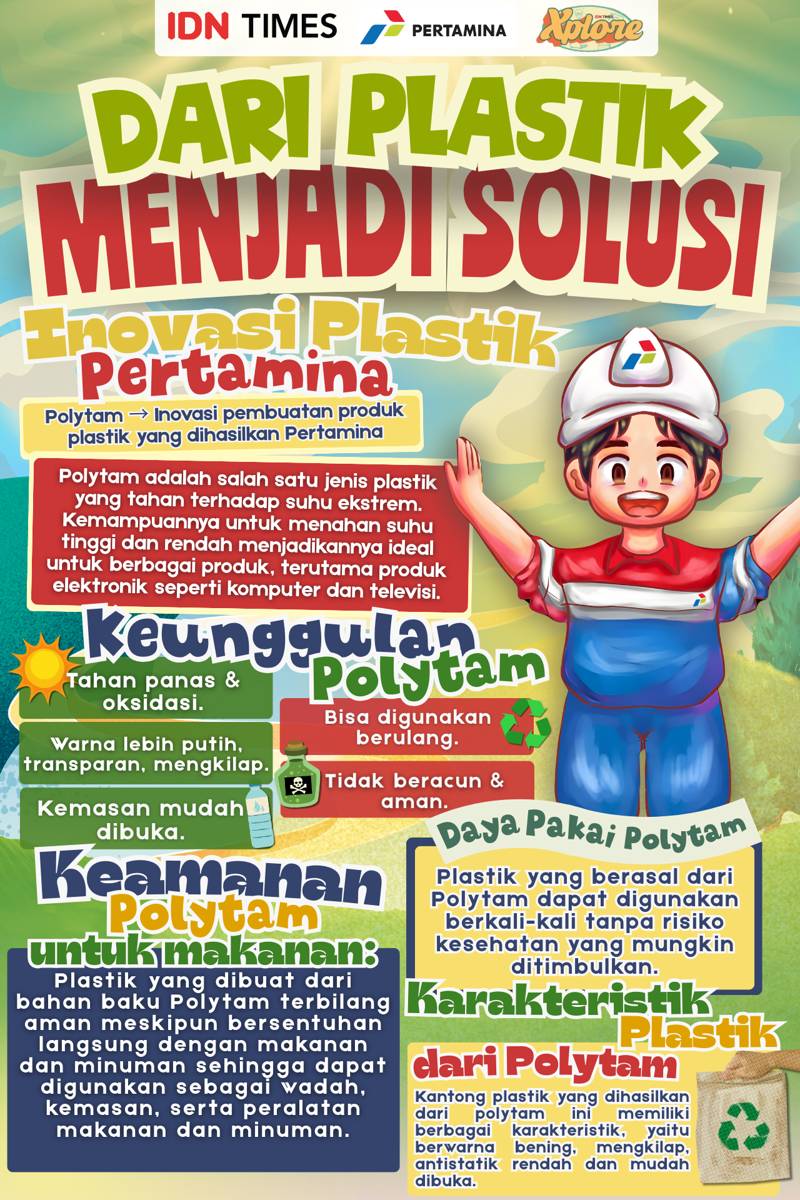 Kompetisi Mading Digital IDN Times Xplore 2025