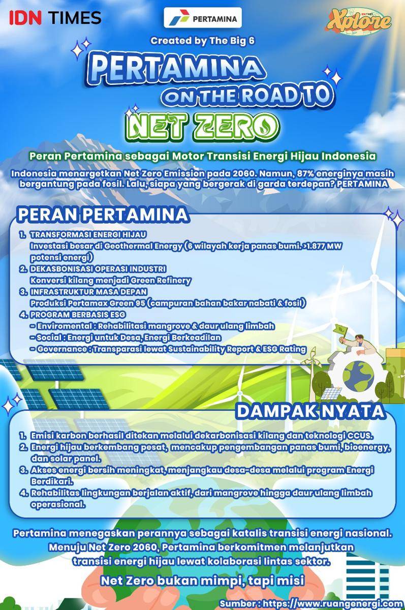 Kompetisi Mading Digital IDN Times Xplore 2025
