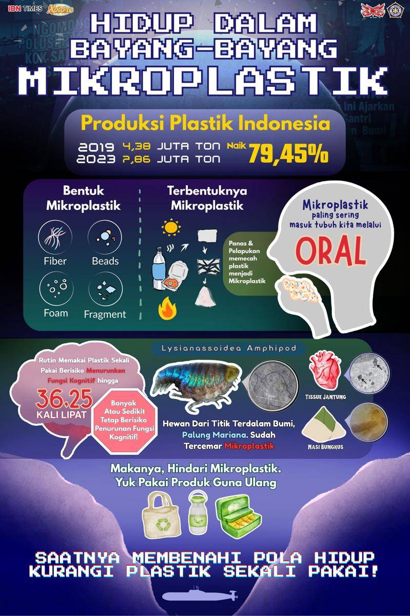 Kompetisi Mading Digital IDN Times Xplore 2025
