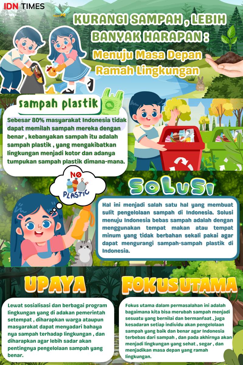 Kompetisi Mading Digital IDN Times Xplore 2025