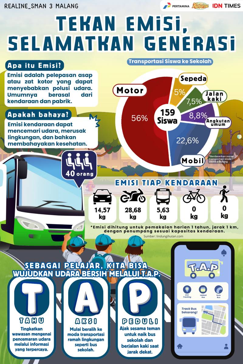 Kompetisi Mading Digital IDN Times Xplore 2025