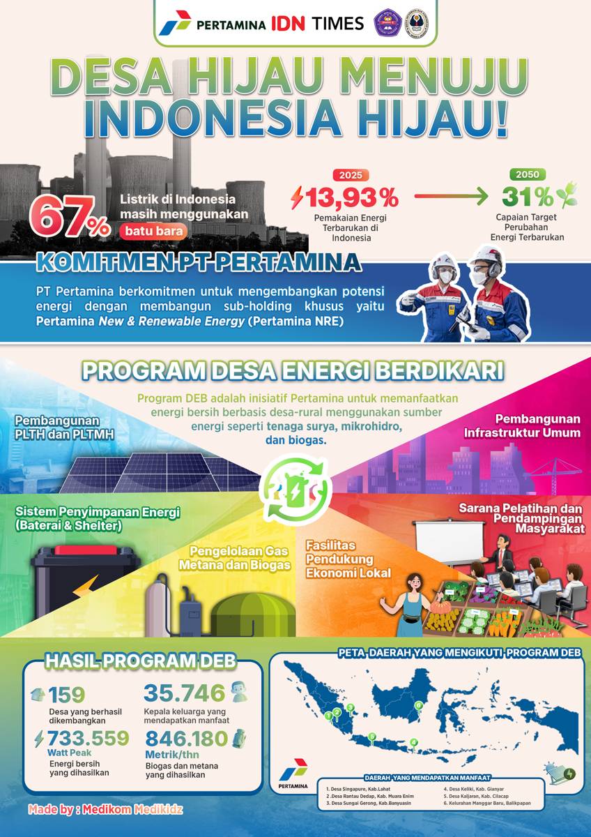 IDN Times Xplore/MEDIKOM Medikidz_SMA Negeri 2 Jakarta