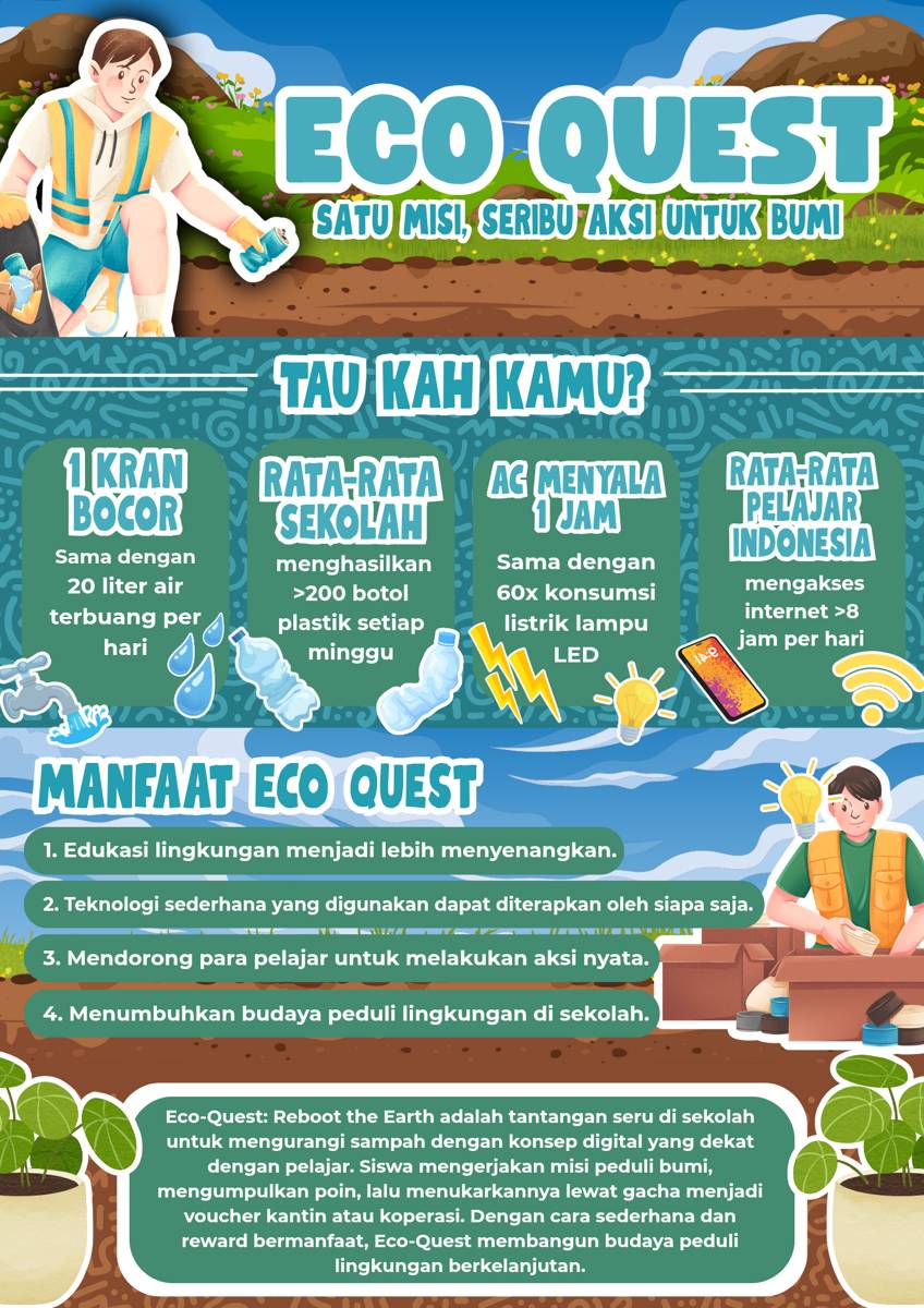 IDN Times Xplore/Satu Misi, Seribu Aksi Untuk Bumi_SMAN 53 JAKARTA