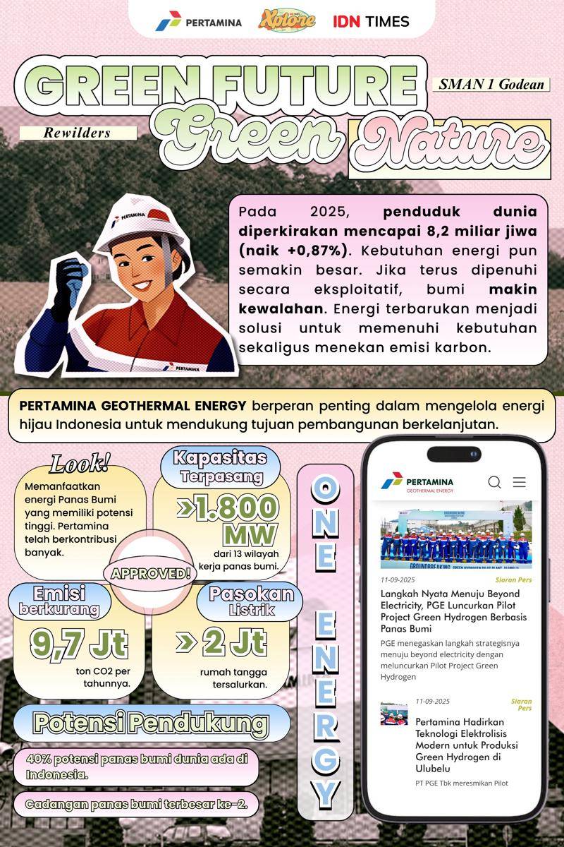 Kompetisi Mading Digital IDN Times Xplore 2025