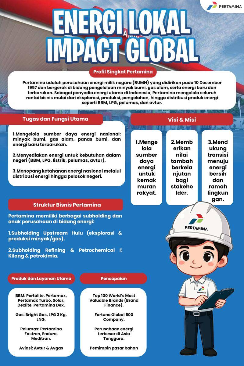 Kompetisi Mading Digital IDN Times Xplore 2025