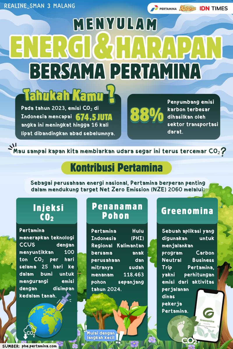 Kompetisi Mading Digital IDN Times Xplore 2025