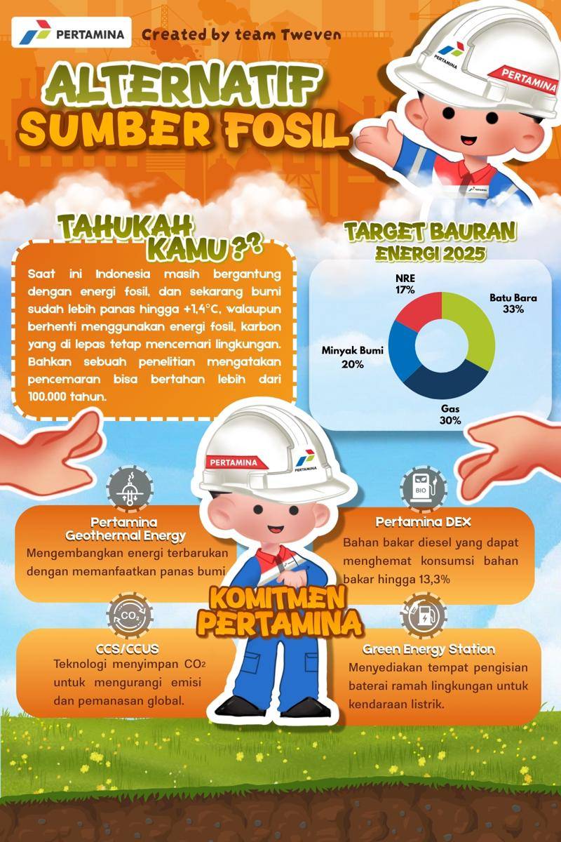 IDN Times Xplore/Tweven_SMKN 34 Jakarta