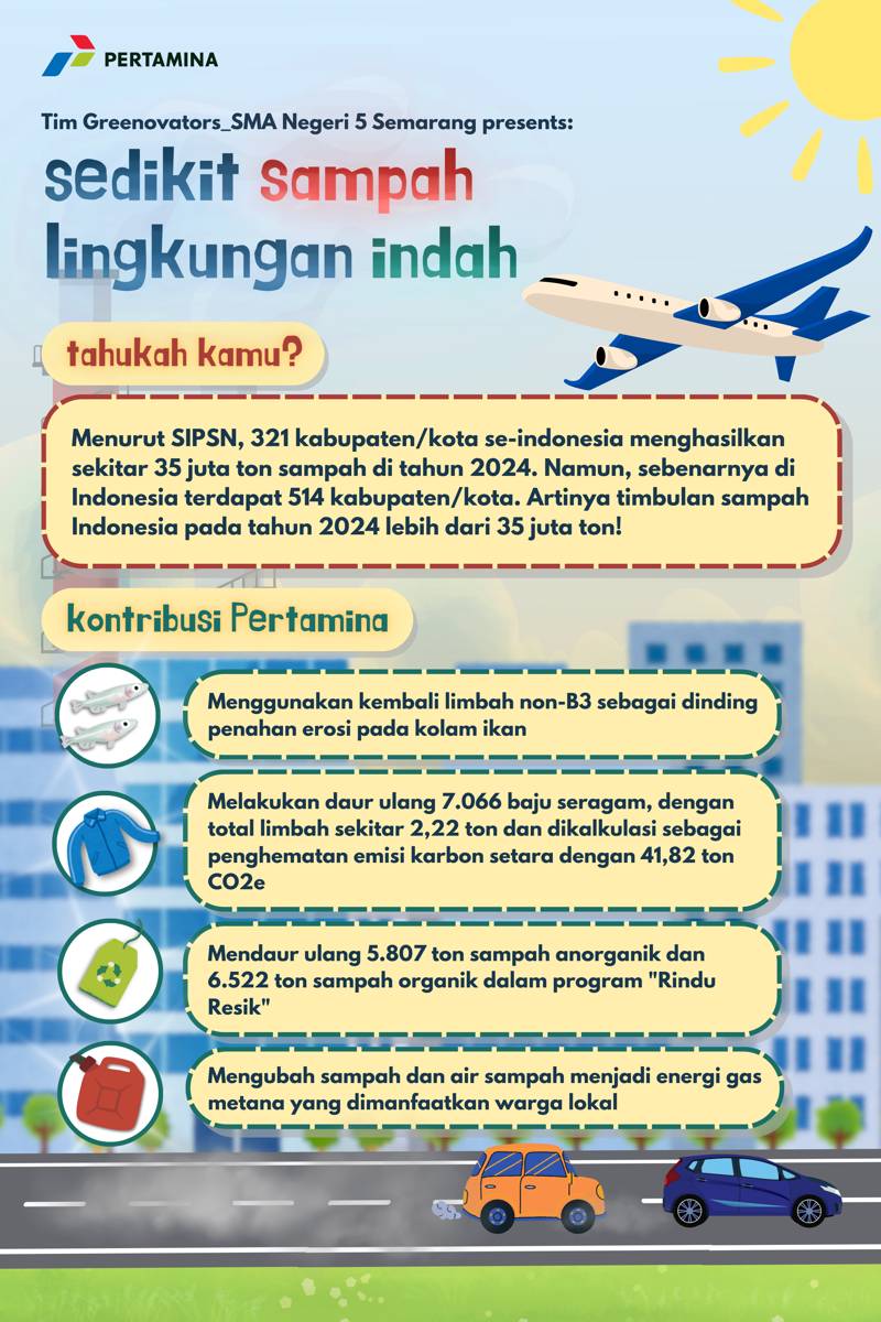 Kompetisi Mading Digital IDN Times Explore 2025