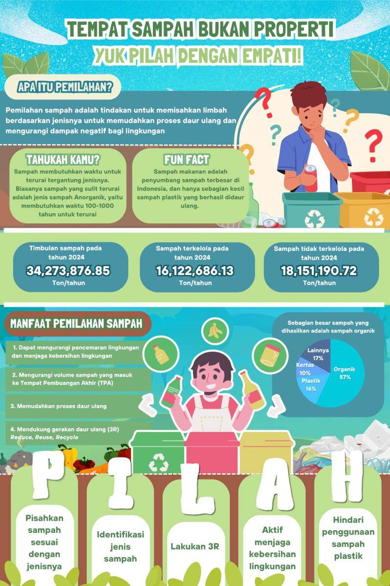Kompetisi Mading Digital IDN Times Xplore 2025