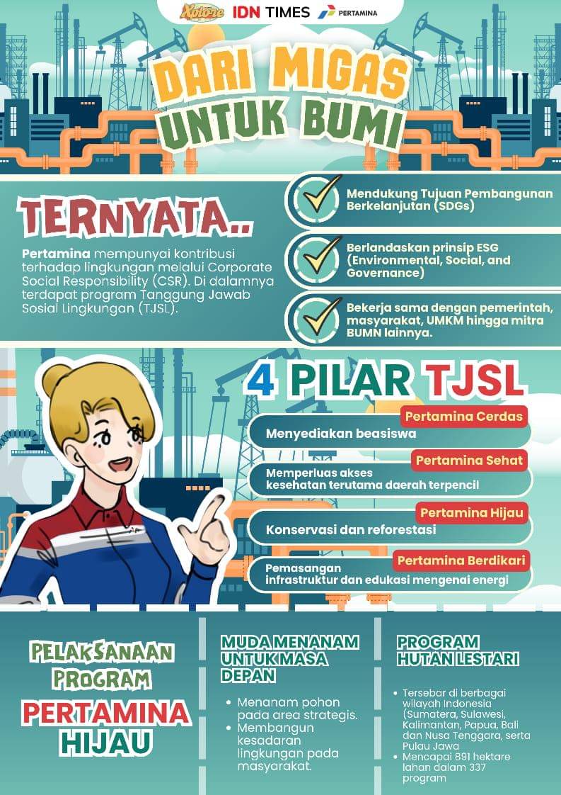Kompetisi Mading Digital IDN Times Xplore 2025