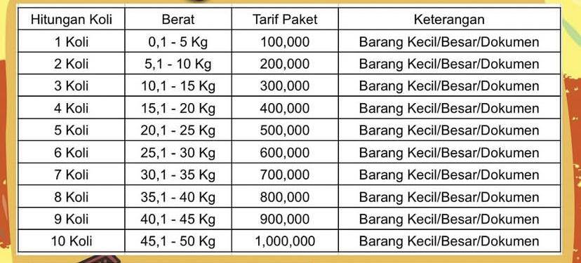 List harga jasa pengiriman paket barang (instagram.com/pinangmastravel)