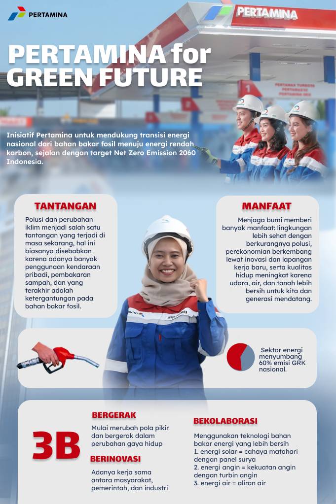  Pertamina for Green Future