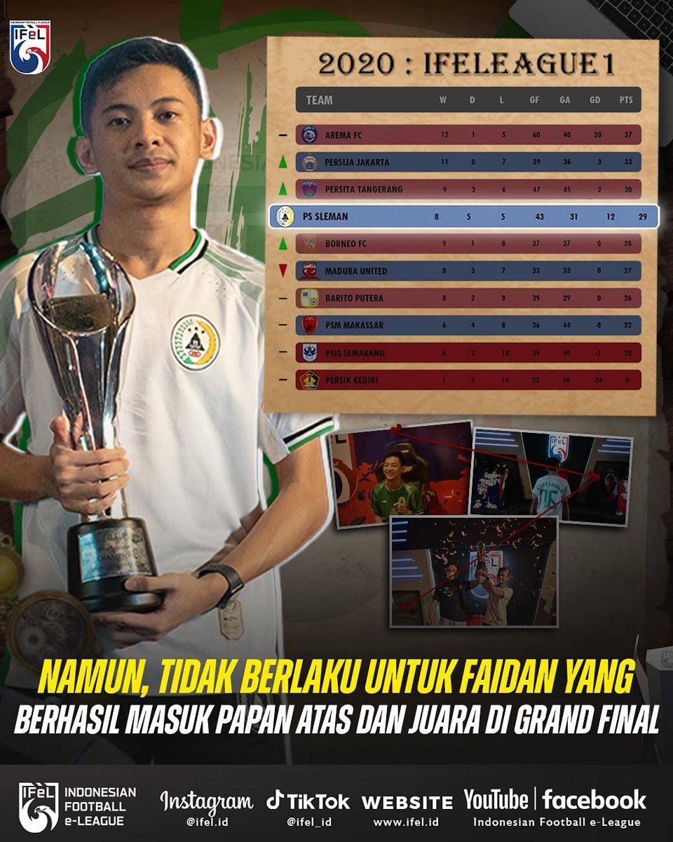 kutukan juara reguler dan kejutan tim papan bawah di IFeLeague1