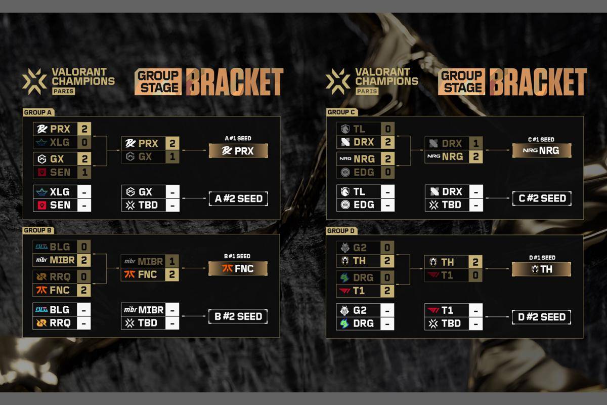 Group Stage Brackets Valorant Champions Paris 2025 