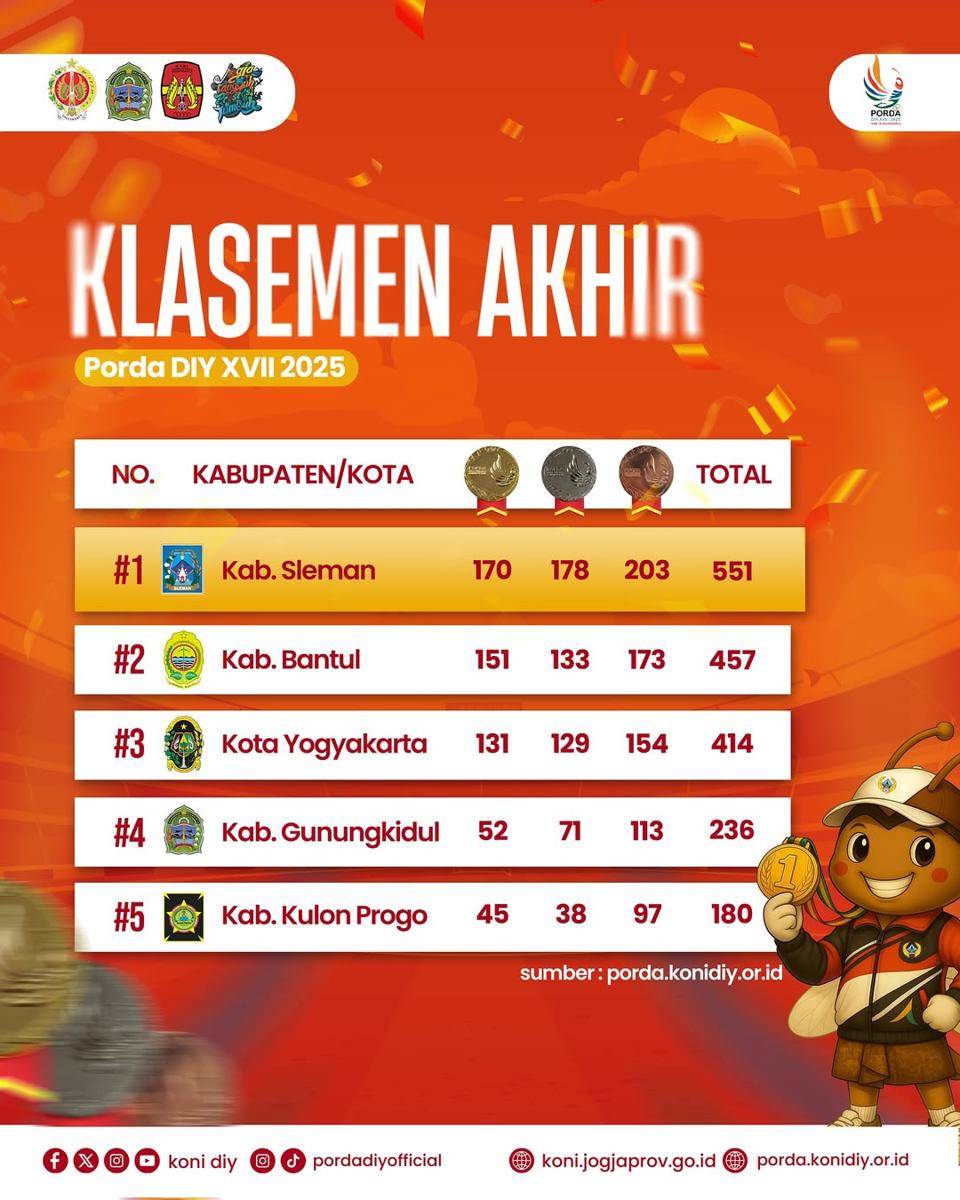 Klasemen akhir Porda DIY XVII 2025. (instagram.com/konidiy)