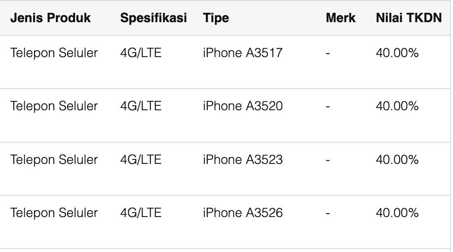 terbitnya sertifikasi TKDN untuk keempat model iPhone 17 yang diajukan oleh pemohon atas nama PT Apple Indonesia