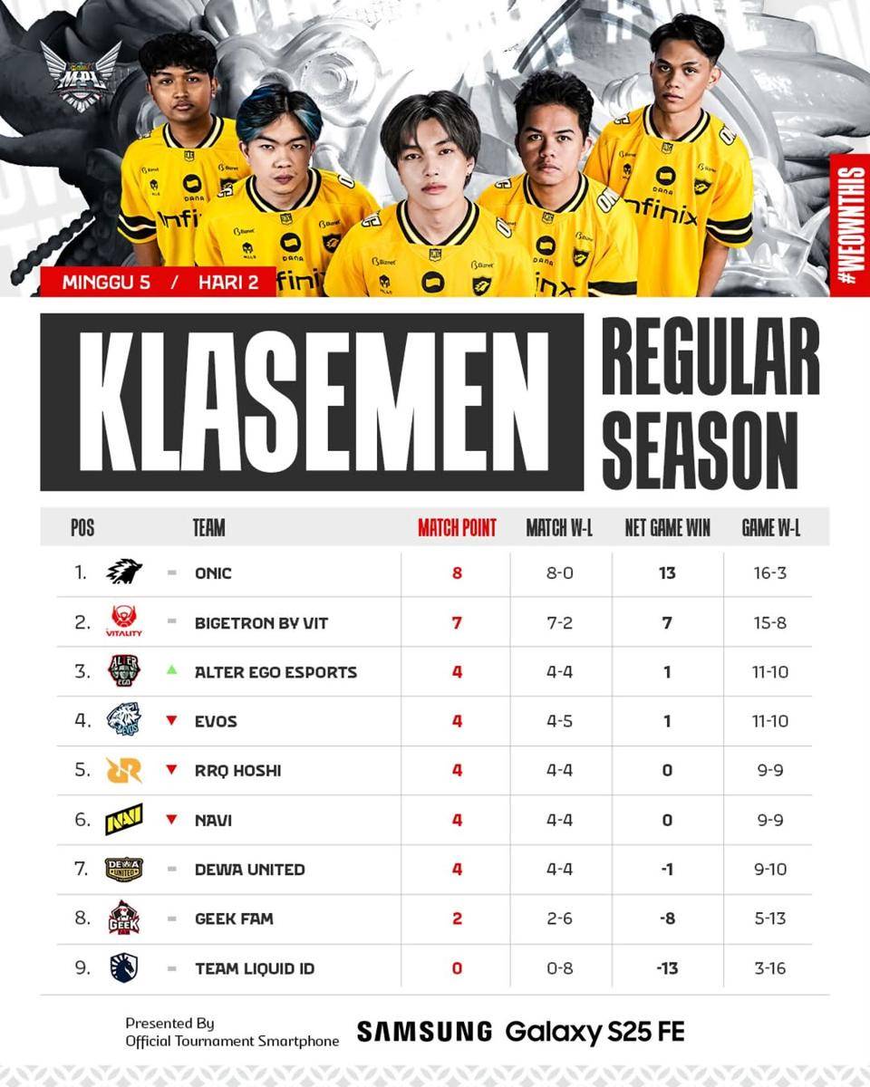 Update klasemen week 2 day 2 