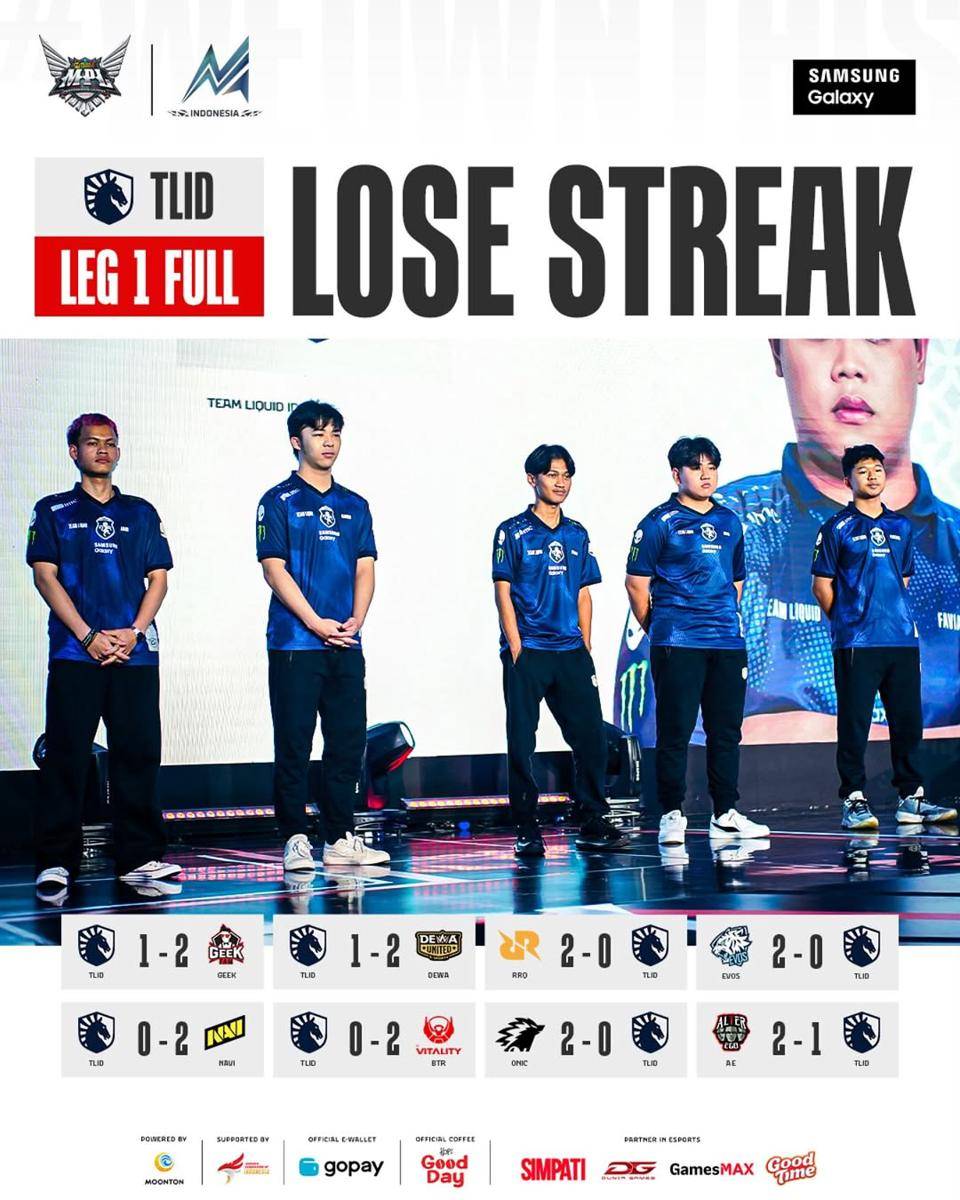 Statistik Team Liquid ID 