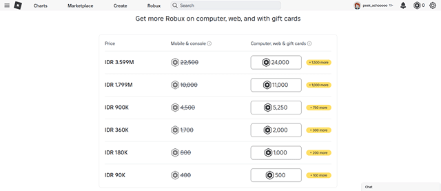 80 Robux Value 80.000 Robux Berapa Rupiah? Harganya Mencapai Belasan Juta | IDN Times