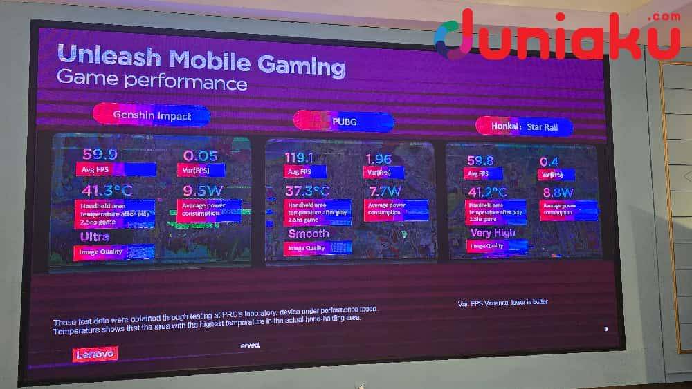 Gambaran performa Legion Tab (8,8", 3). Fotografer: Fahrul Nurullah. (Duniaku.com/Fahrul Nurullah)