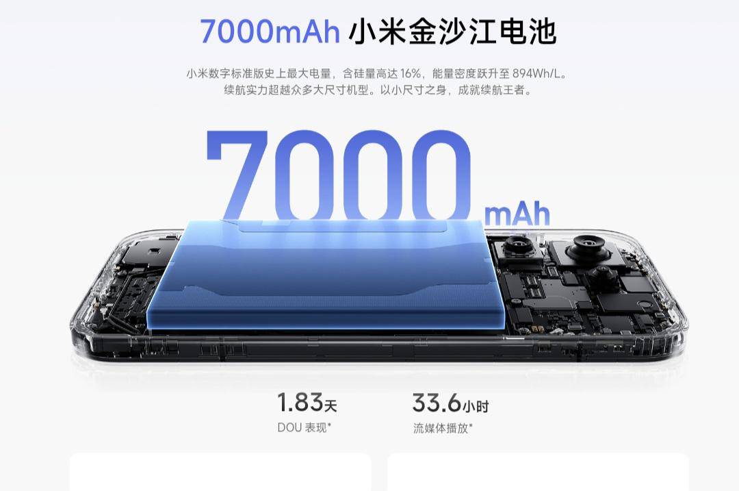 ilustrasi kapasitas baterai Xiaomi 17 
