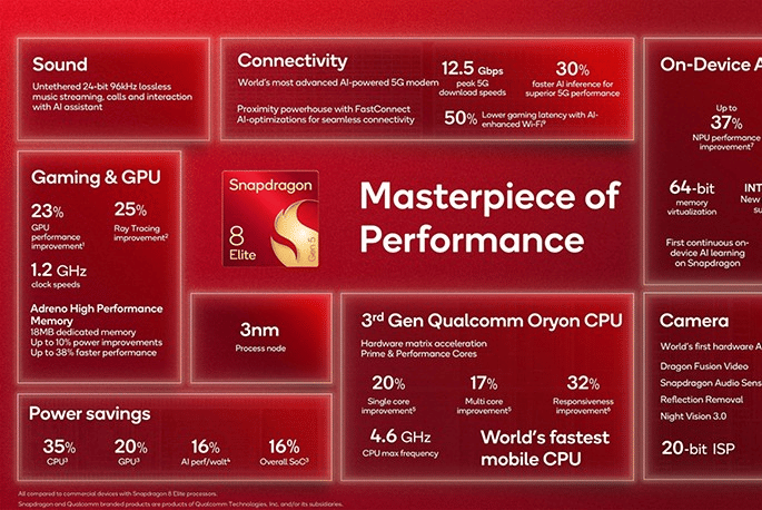 Snapdragon 8 Elite Gen 5