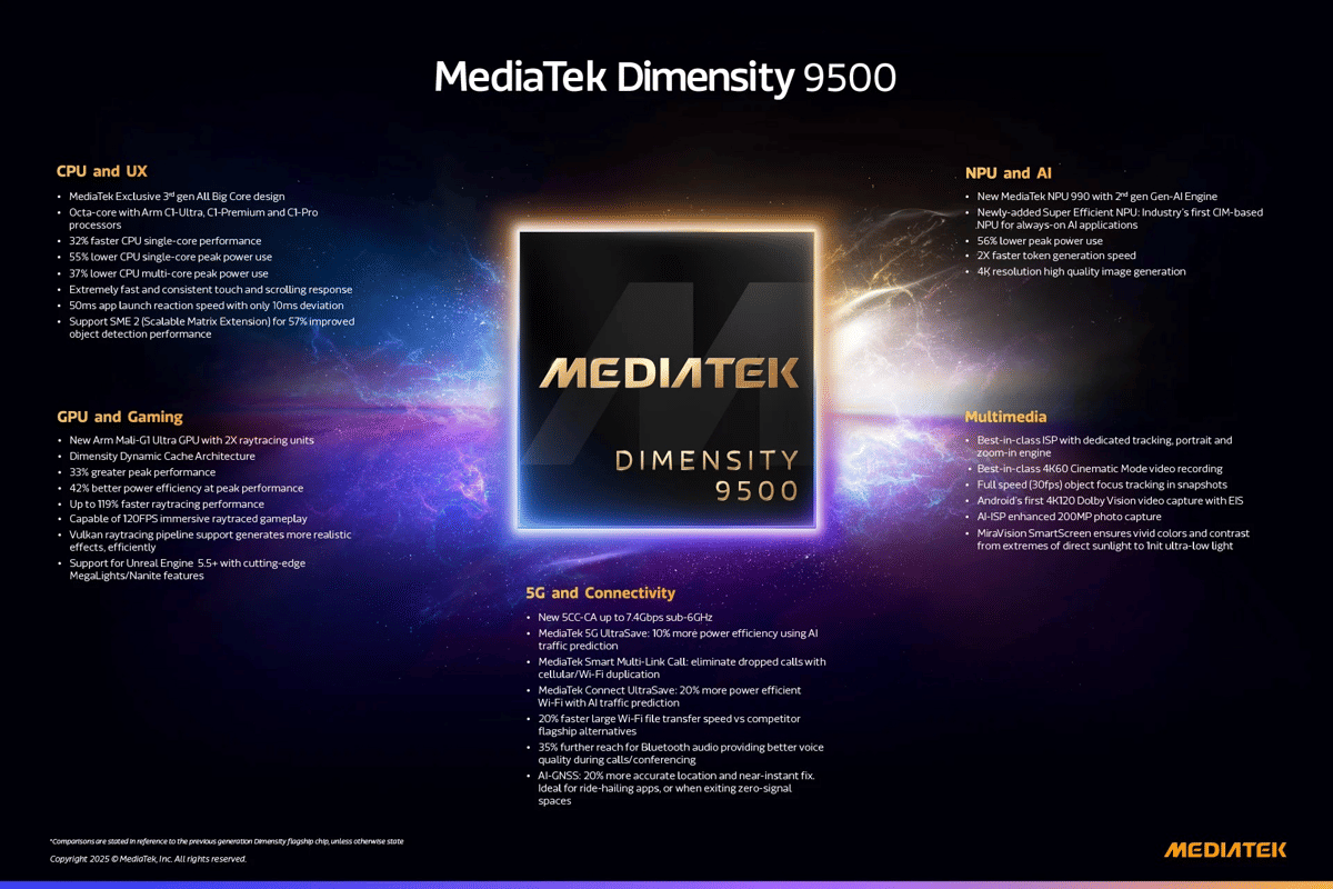 MediaTek Dimensity 9500
