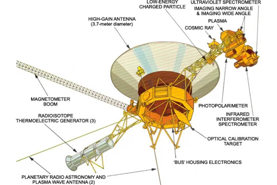 Misi Voyager