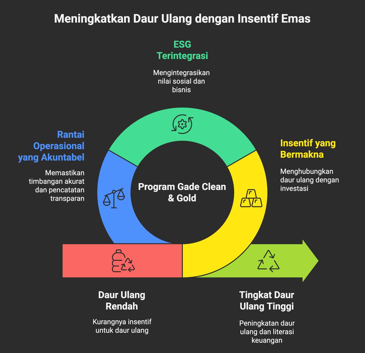 Mengapa skema “sampah jadi emas” efektif_ - visual selection.png