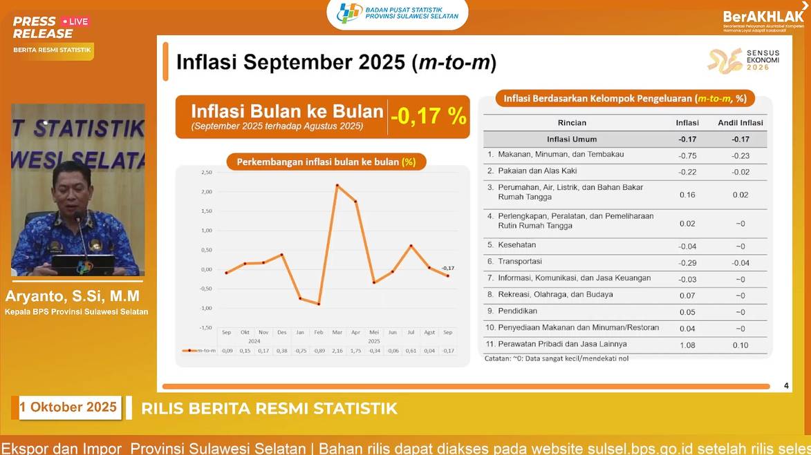 Kepala BPS Sulsel Aryanto menyampaikan siaran pers Inflasi September 2025, Rabu (1/10/2025). (YouTube/BPS Sulsel)