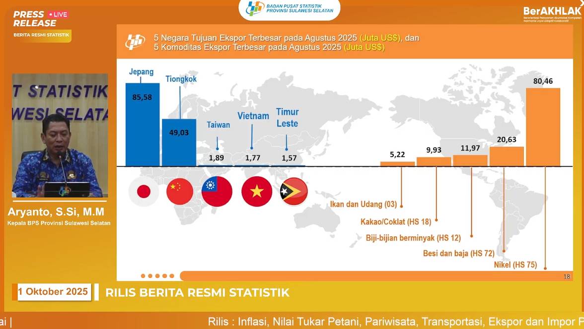 Rilis data ekspor-impor BPS Sulsel, Rabu (1/10/2025). (YouTube/BPS Sulsel)