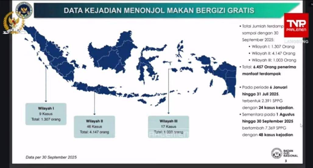 Sebaran data korban keracunan MBG versi Badan Gizi Nasional. (Tangkapan layar YouTube Komisi IX DPR RI)