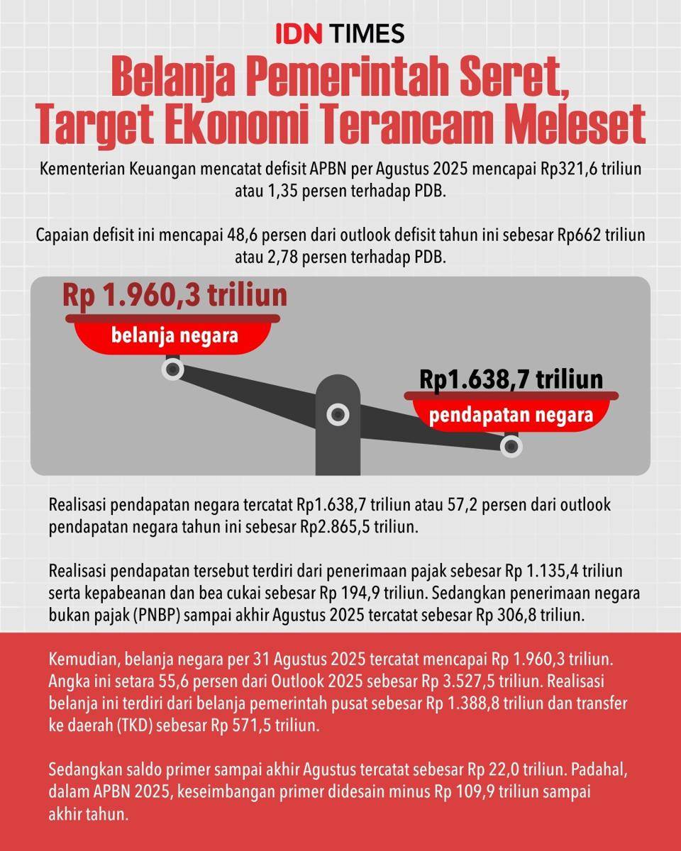 infografis