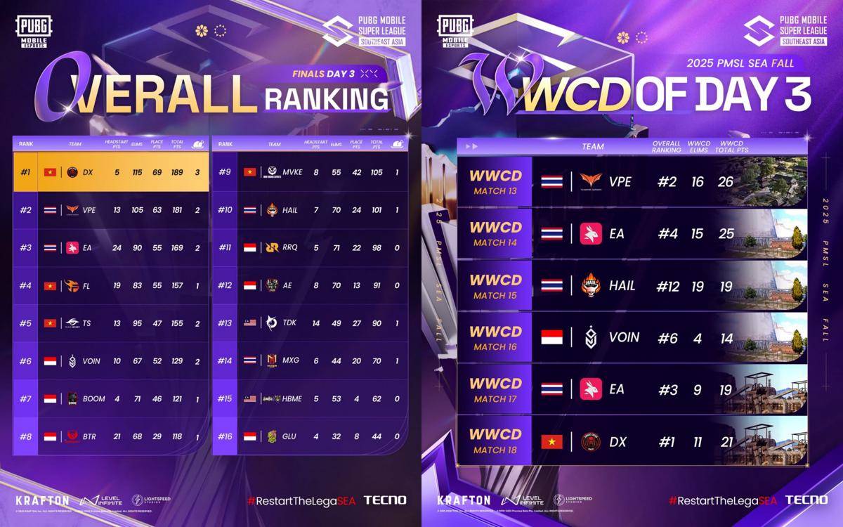 DX rain juara PMSL SEA Fall 2025 berkat smash rule 