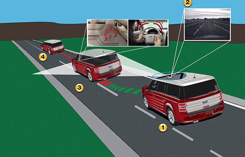 potret lane keeping assist (commons.wikimedia.org/Ford Motor Company)