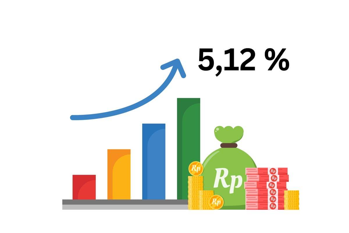Grafik pertumbuhan ekonomi Indonesia triwulan II 2025 sebesar 5,12 persen. (Dibuat dengan Canva oleh Muhammad Asri Febriansyah)