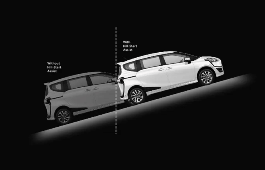 ilustrasi Hill Start Assist (auto2000.co.id)
