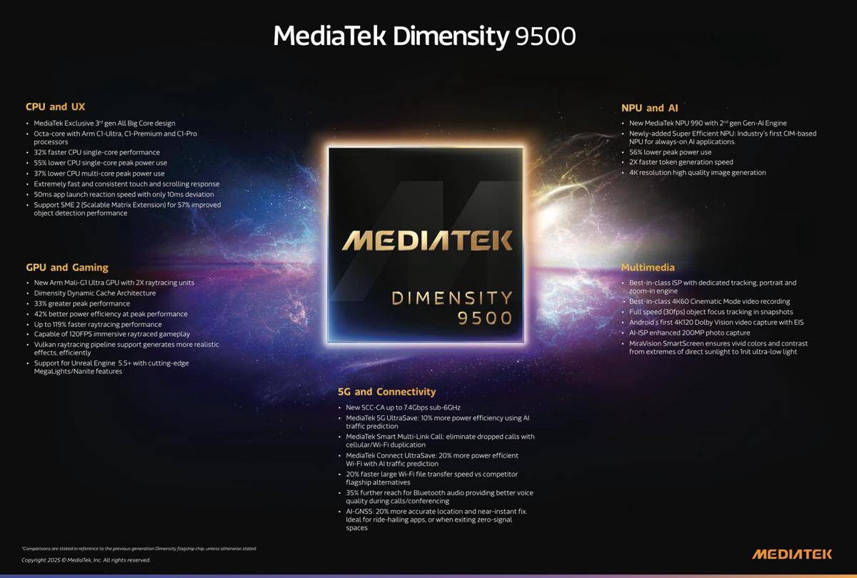 D9500 Infographic.jpeg